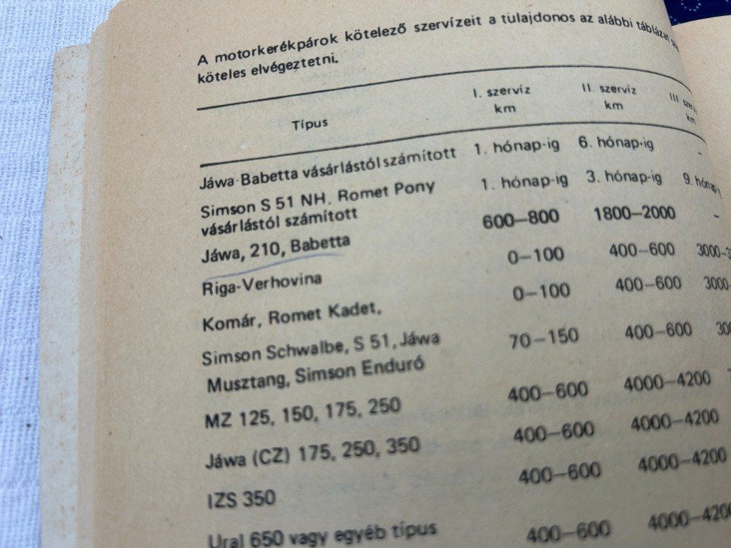 Babetta Jótállási könyv Jáva 210