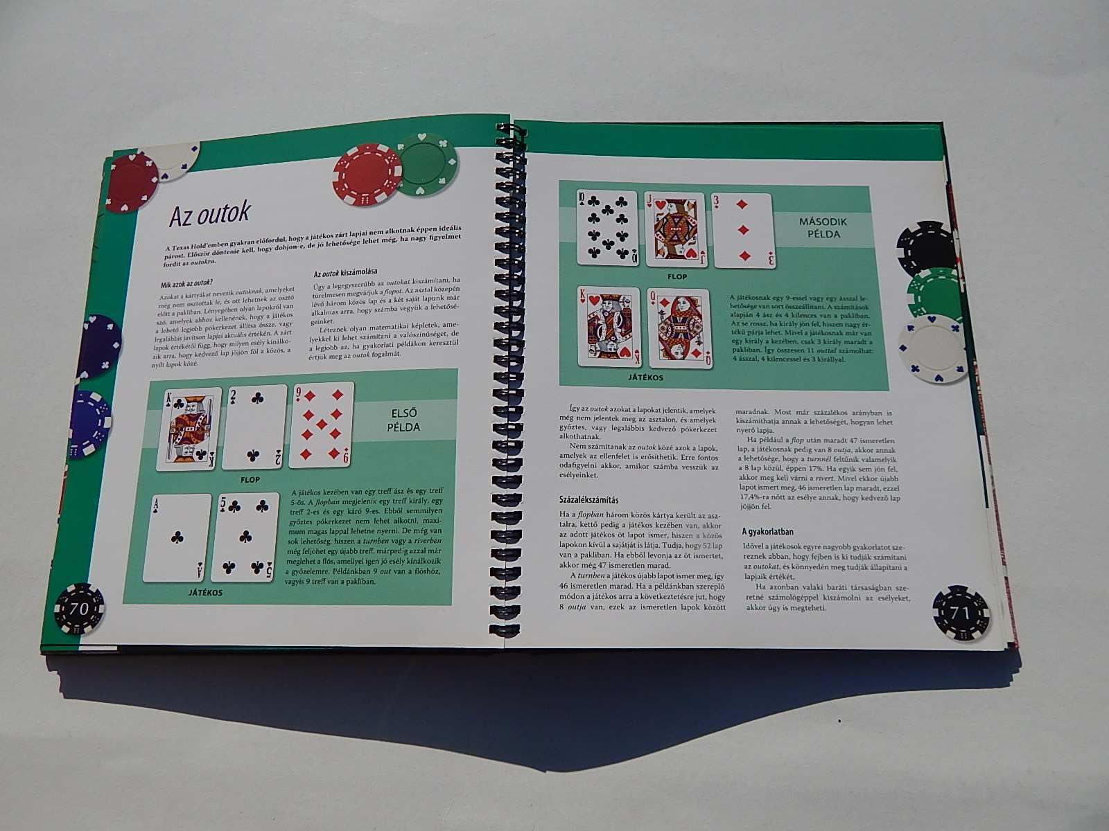 Texas Hold'Em Poker